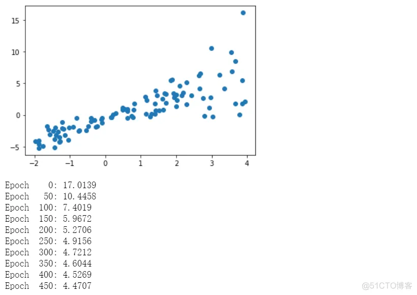 Tensorflow基础入门十大操作总结_Graph_13